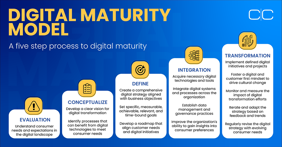 Xu hướng sử dụng generative ai trong nội dung quảng cáo digital marketing 2025